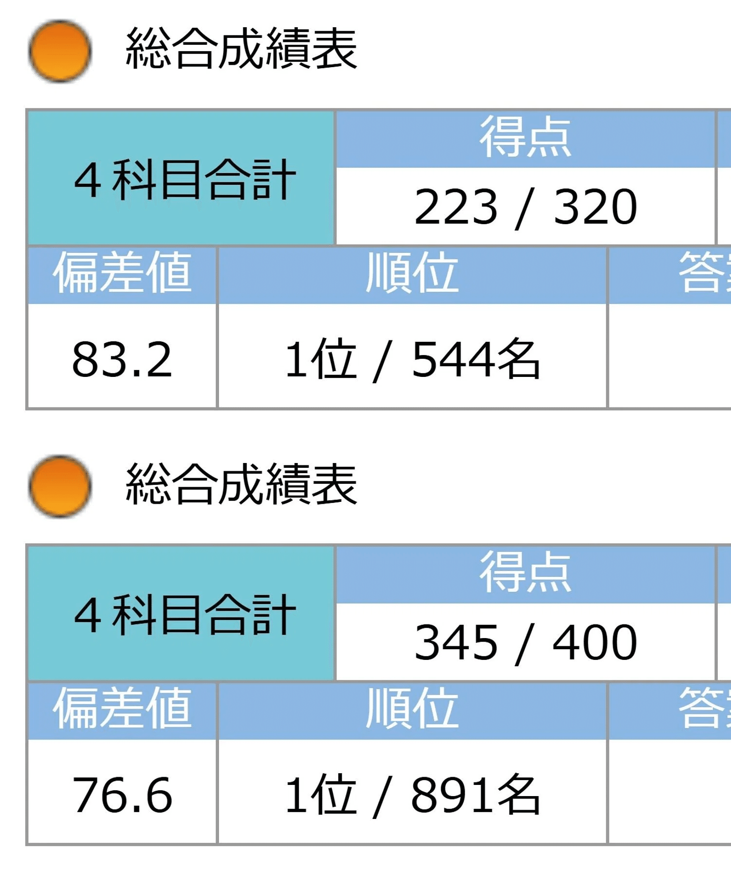 NN桜蔭5本勝負5セット問題＋解答解説 小学6年生対象難関中学受験対策 NNそっくりテストゼミ5本勝負