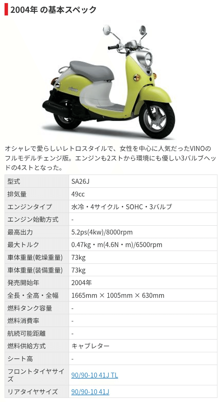 ☆ビーノSA26J.タイヤ、バッテリーなど多数新品交換^_^色々整備して快調ですよ☆熊谷市☆ ビーノ SA26J 4ストFI バッテリー新品 原付 バイク (#すちーる鉄男