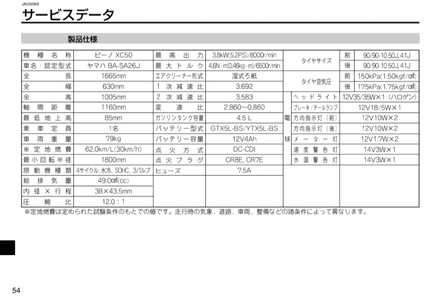 やってみようと思わないとできなかったこと｜akimi9321