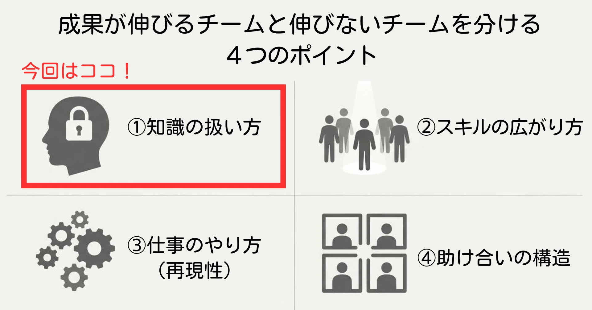 成果が伸びるチームと伸びないチームの違いは？｜分かれ目となる4つの 