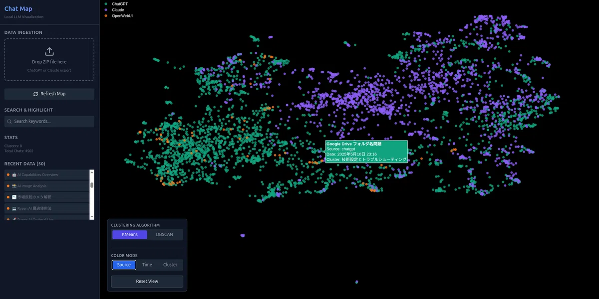 Mapping Conversations with Dissipating AI: An Attempt to Visualize an ...