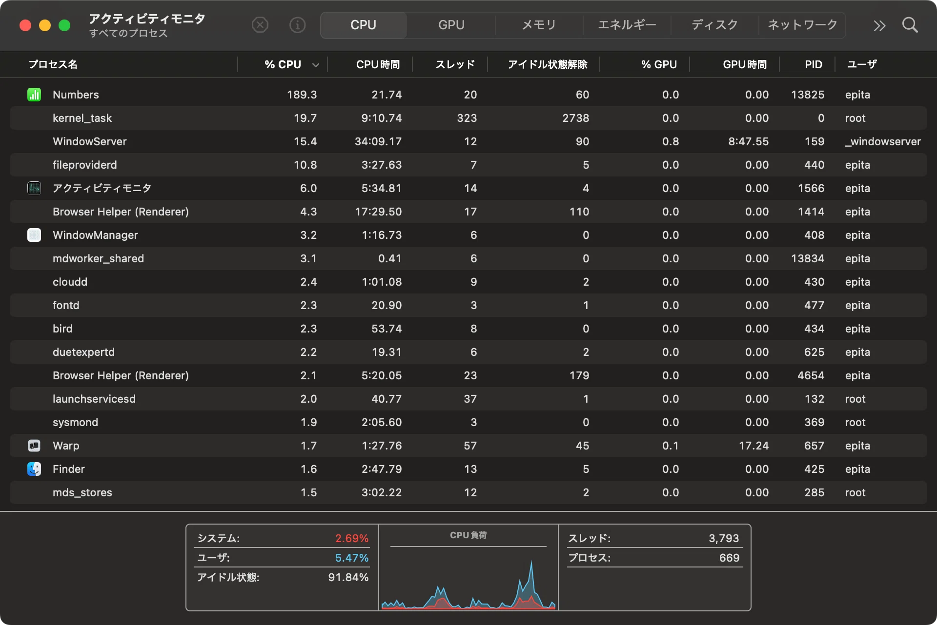 Mac Pro Late 2013（ゴミ箱）は2025年でも使えるのか？｜えぴた