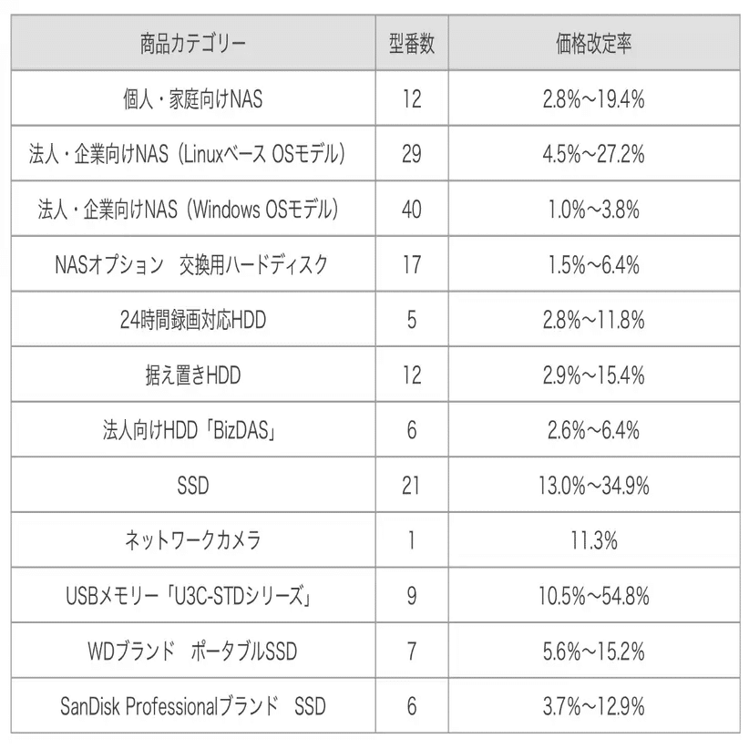 値上げ目前！年末年始セールがパソコンを安く買うラストチャンスである