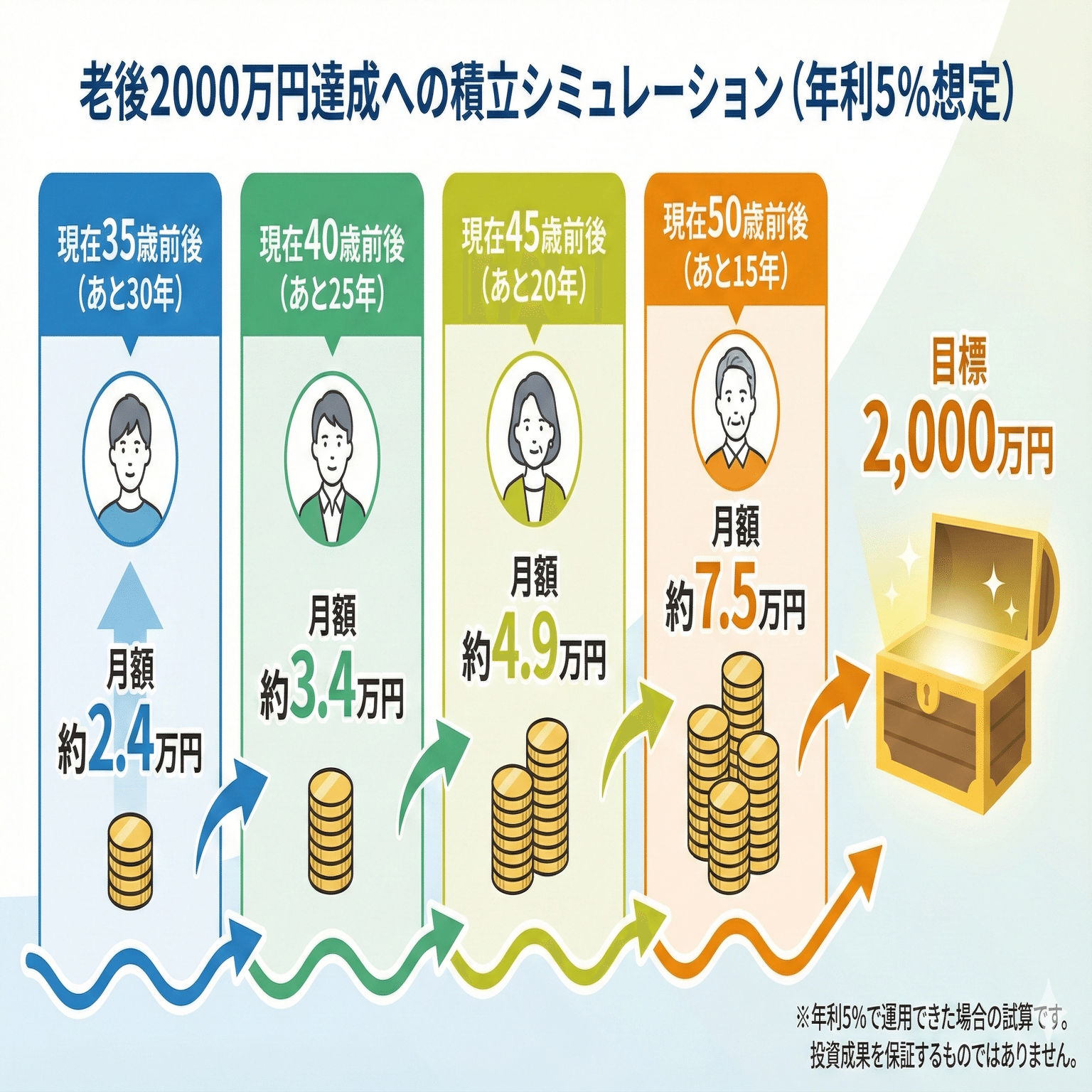 恒例になりました！取りまとめ今日のお買い得！9,999円二箱で10,000円 この問題の答えを教えてください！至急です！！！！ - Yahoo!知恵袋