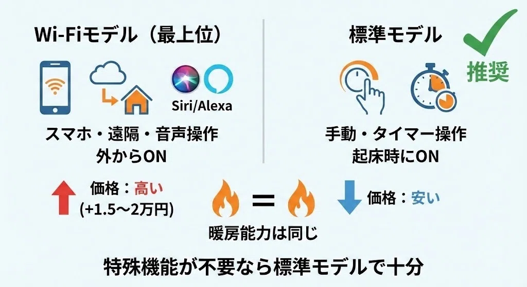 デロンギ マルチダイナミックヒーターの最安値は？安く買う方法と損