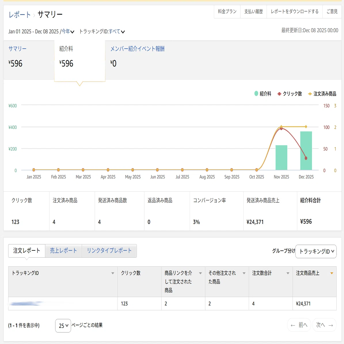 約1カ月でAmazonアソシエイト承認｜オジサンの流儀【充電中】（ The