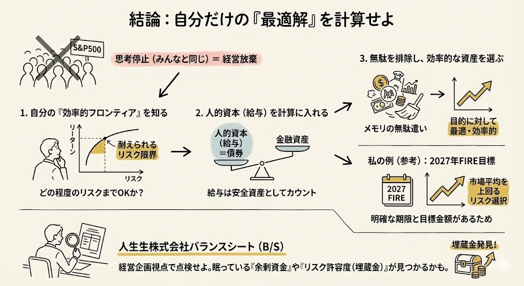 新NISAでS&P500は思考停止か。現代ポートフォリオ理論の数学的解｜マサ