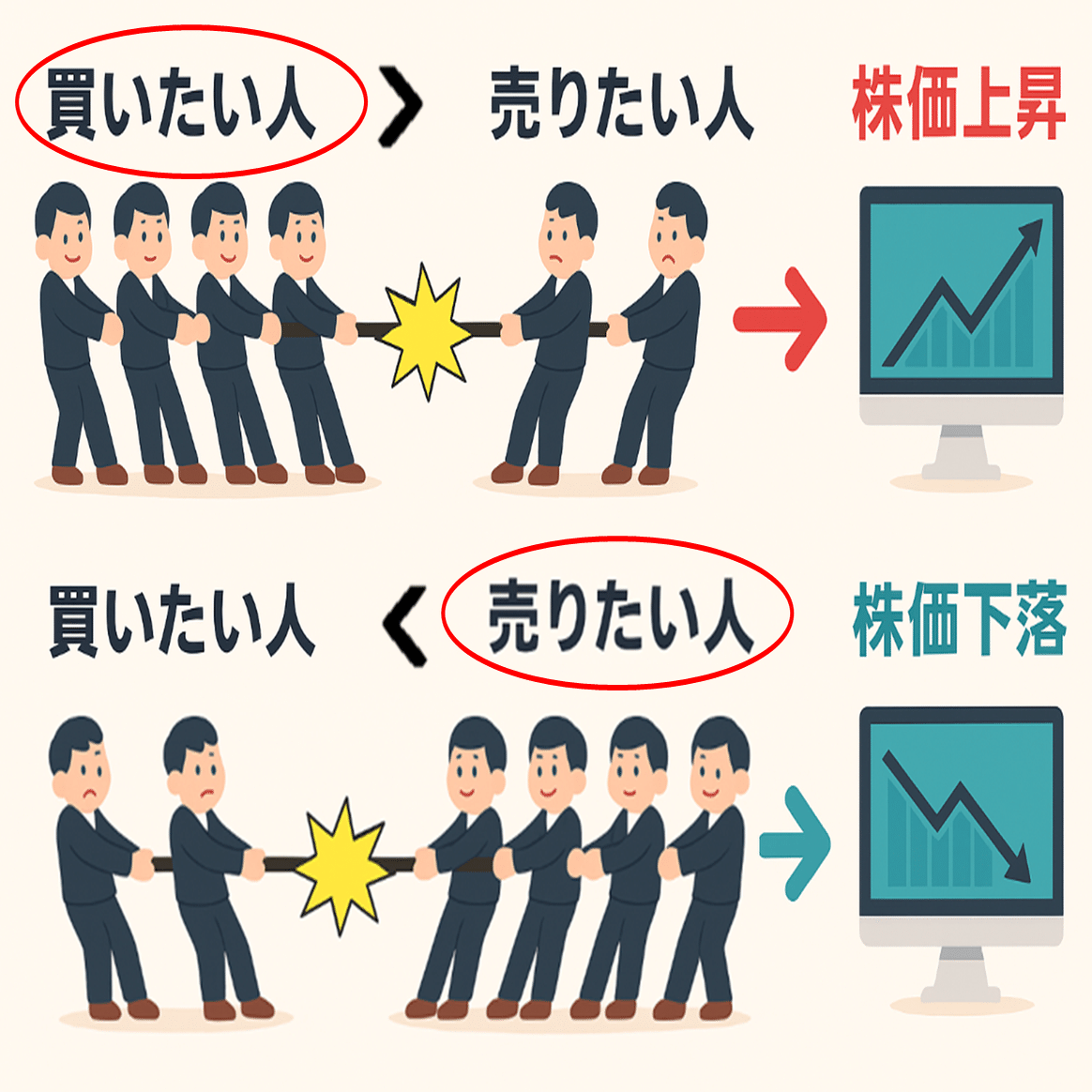 1-4 ｜株価は、どうやって決まる？—— 実務家目線の「株価決定メカニズム」｜Dinb