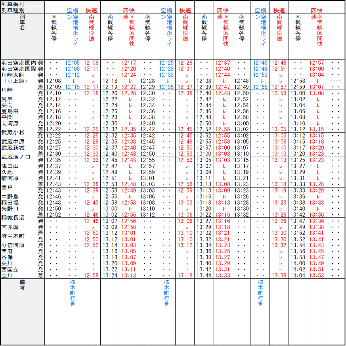 南武線改善案・ダイヤ案 -羽田空港に延伸せよ-｜鉄道改善案