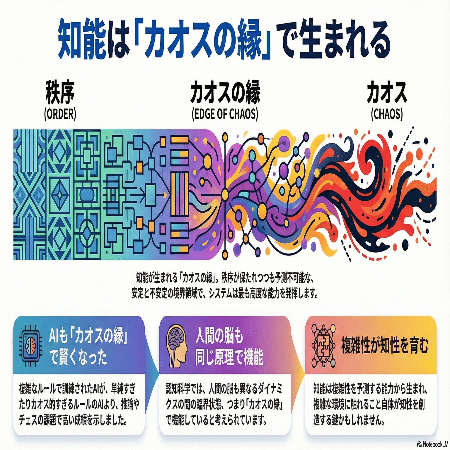 カオスのマネジメント カオスの縁」から見えてくる知能の正体──フラクタルな複雑性が育む