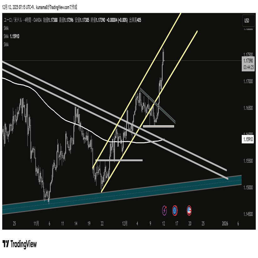 ユーロ円 アウトプット｜kumama8