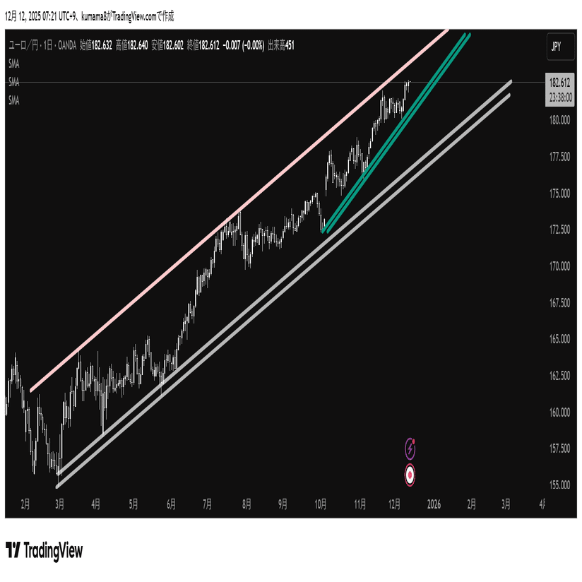 ユーロ円 アウトプット｜kumama8
