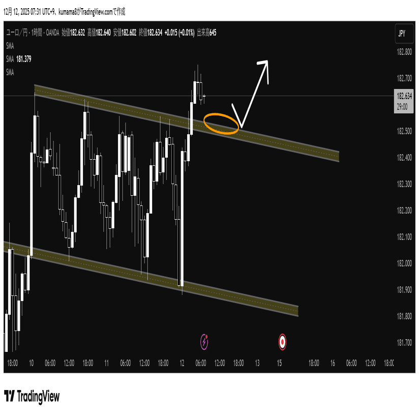 ユーロ円 アウトプット｜kumama8