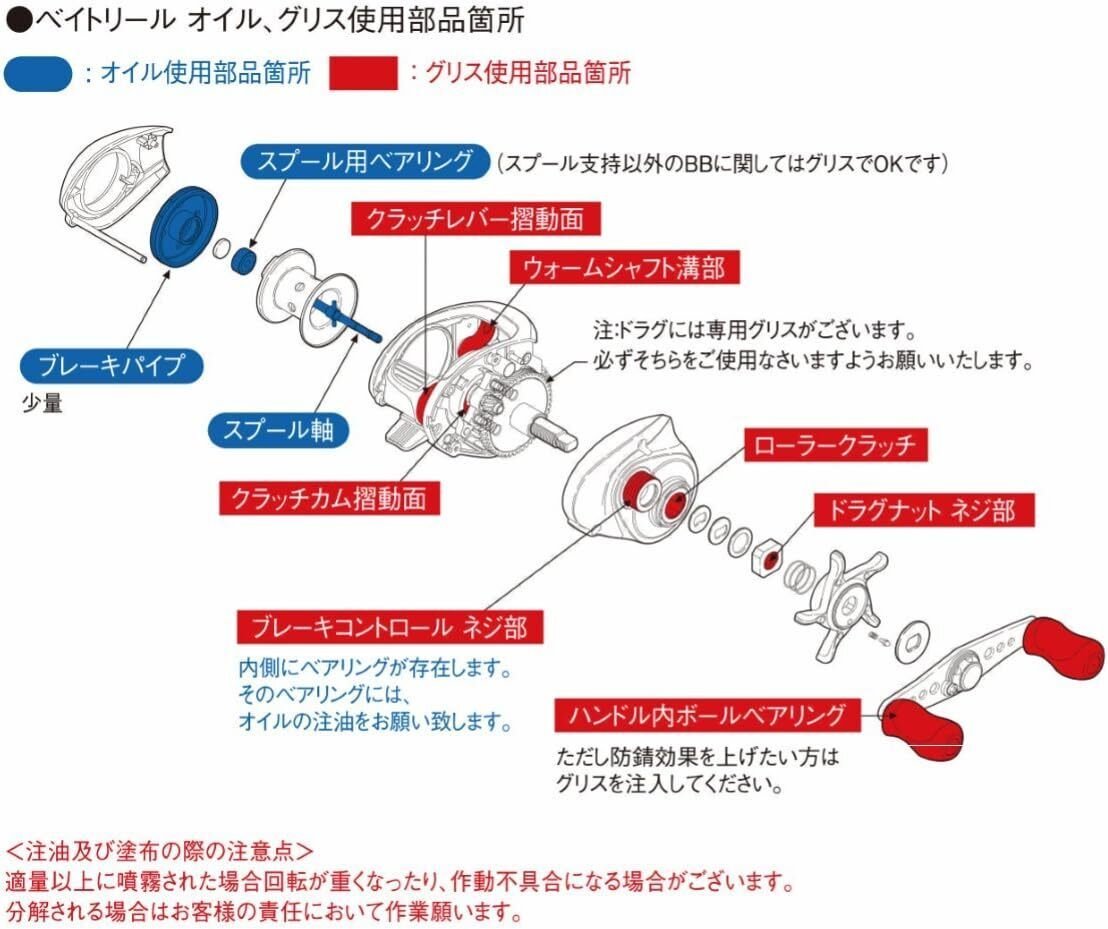 リールの寿命を延ばす】シマノ リールメンテスプレー SP-003H 完全活用