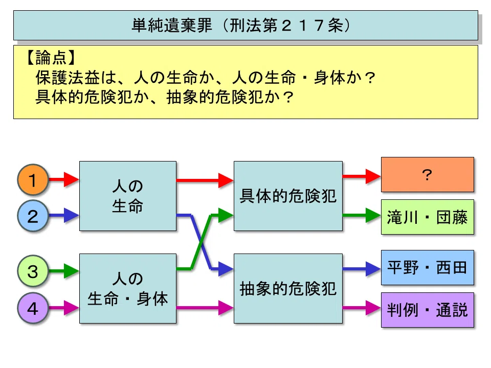 人の精神の刑法的保護 分野・形態を追加して探す/福祉_高齢者福祉 | 中央法規出版
