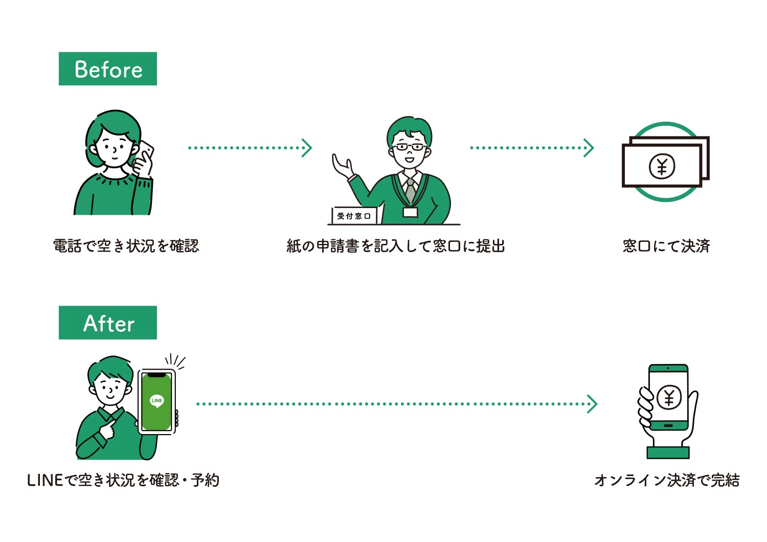 宮城県山元町】LINEからの申請率が70%超に。決済までLINE上で完結する