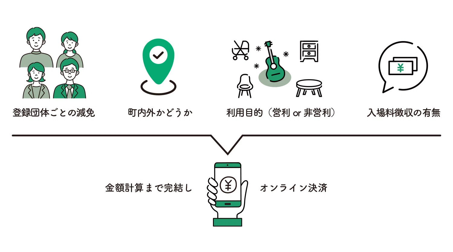 宮城県山元町】LINEからの申請率が70%超に。決済までLINE上で完結する