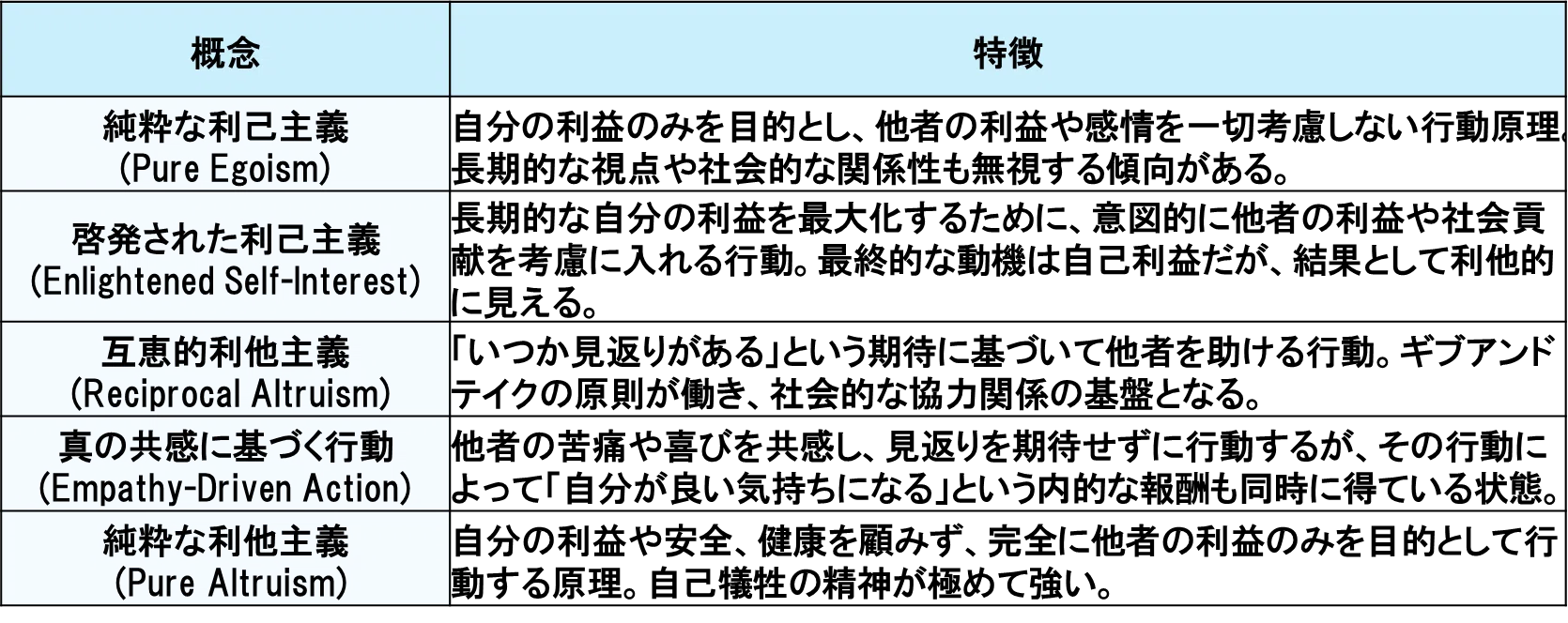 利他 主義 と は