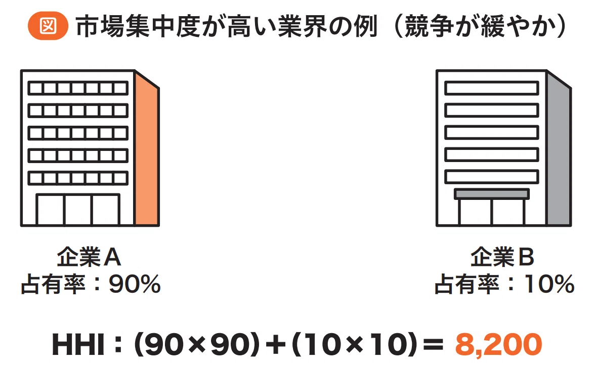 1.3万字無料公開】スタディング式中小企業診断士テキスト＆問題集を