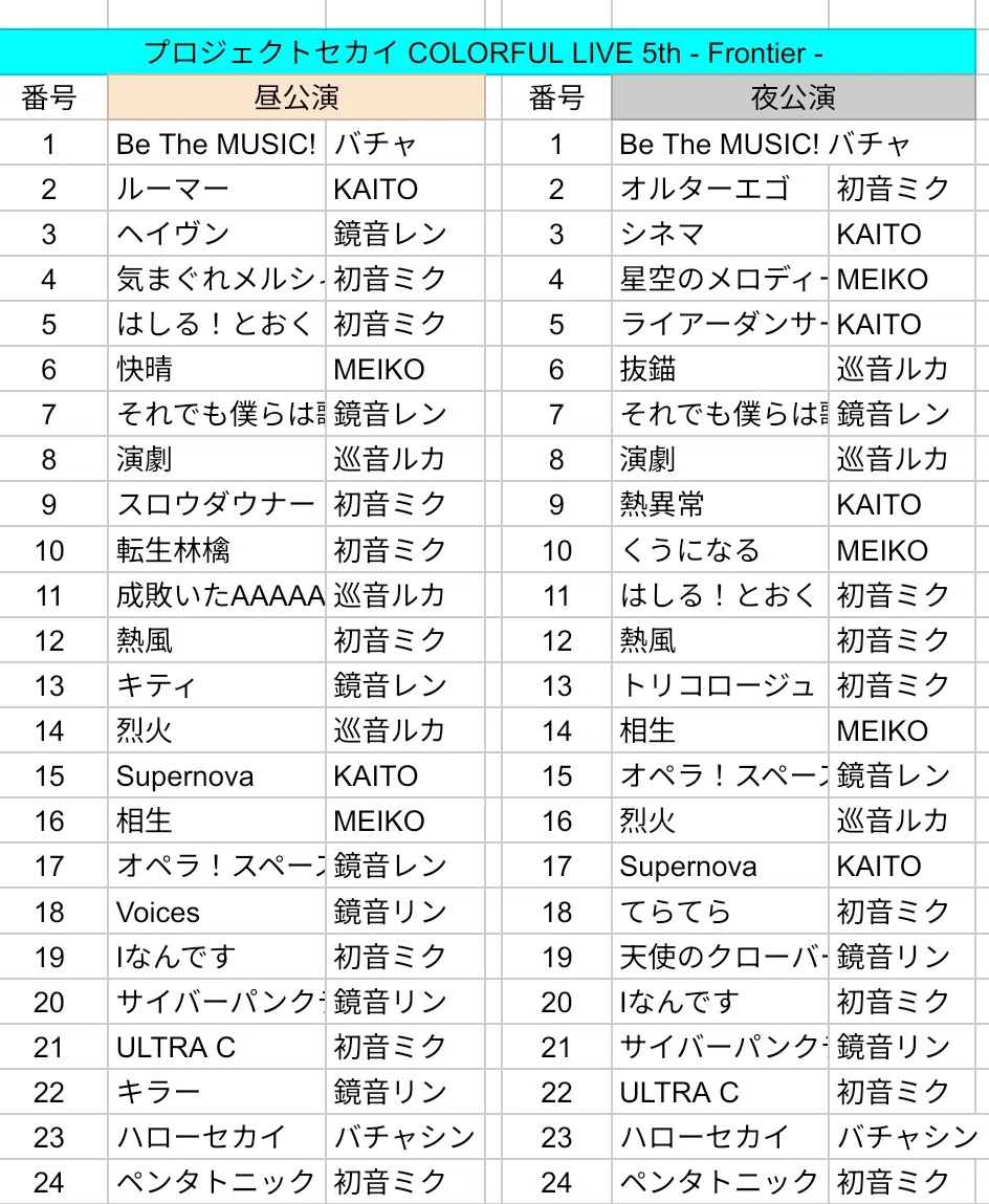 セカライ5th セトリ予想｜リン推しにされた豆腐