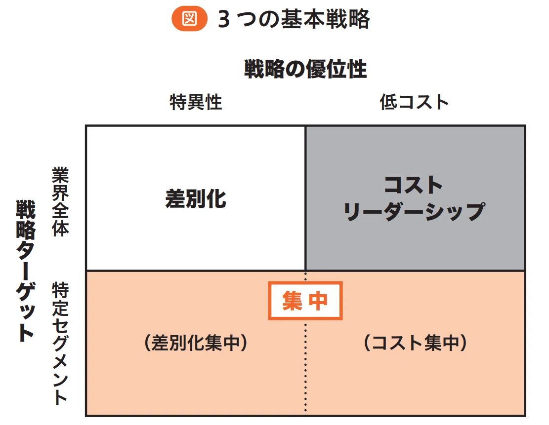 1.3万字無料公開】スタディング式中小企業診断士テキスト＆問題集を