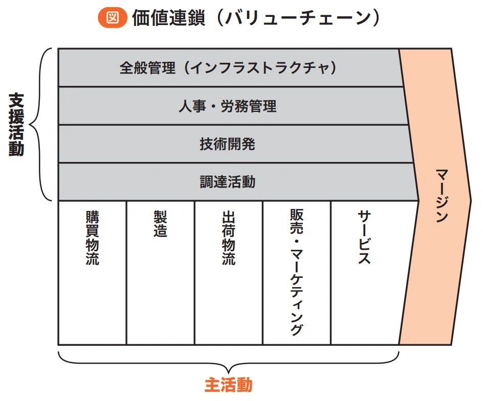 1.3万字無料公開】スタディング式中小企業診断士テキスト＆問題集を