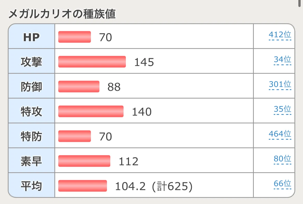 メガルカリオ 種族 値
