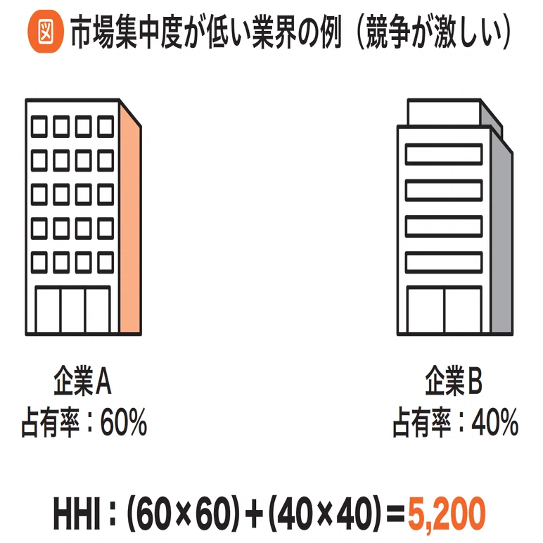 1.3万字無料公開】スタディング式中小企業診断士テキスト＆問題集を