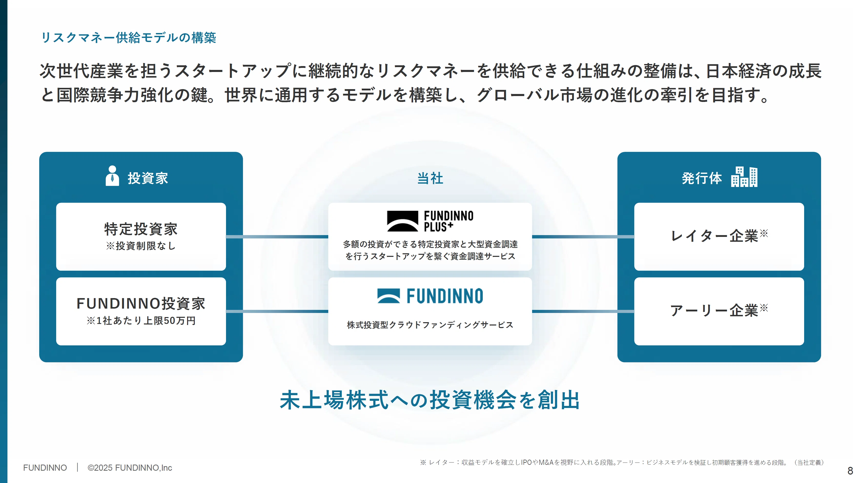 FUNDINNO】2025年10月期決算を発表しました｜株式会社FUNDINNO（462A