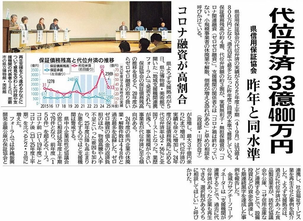 沖縄県地域支援機関連携フォーラム「代位弁済 33億4800万円」