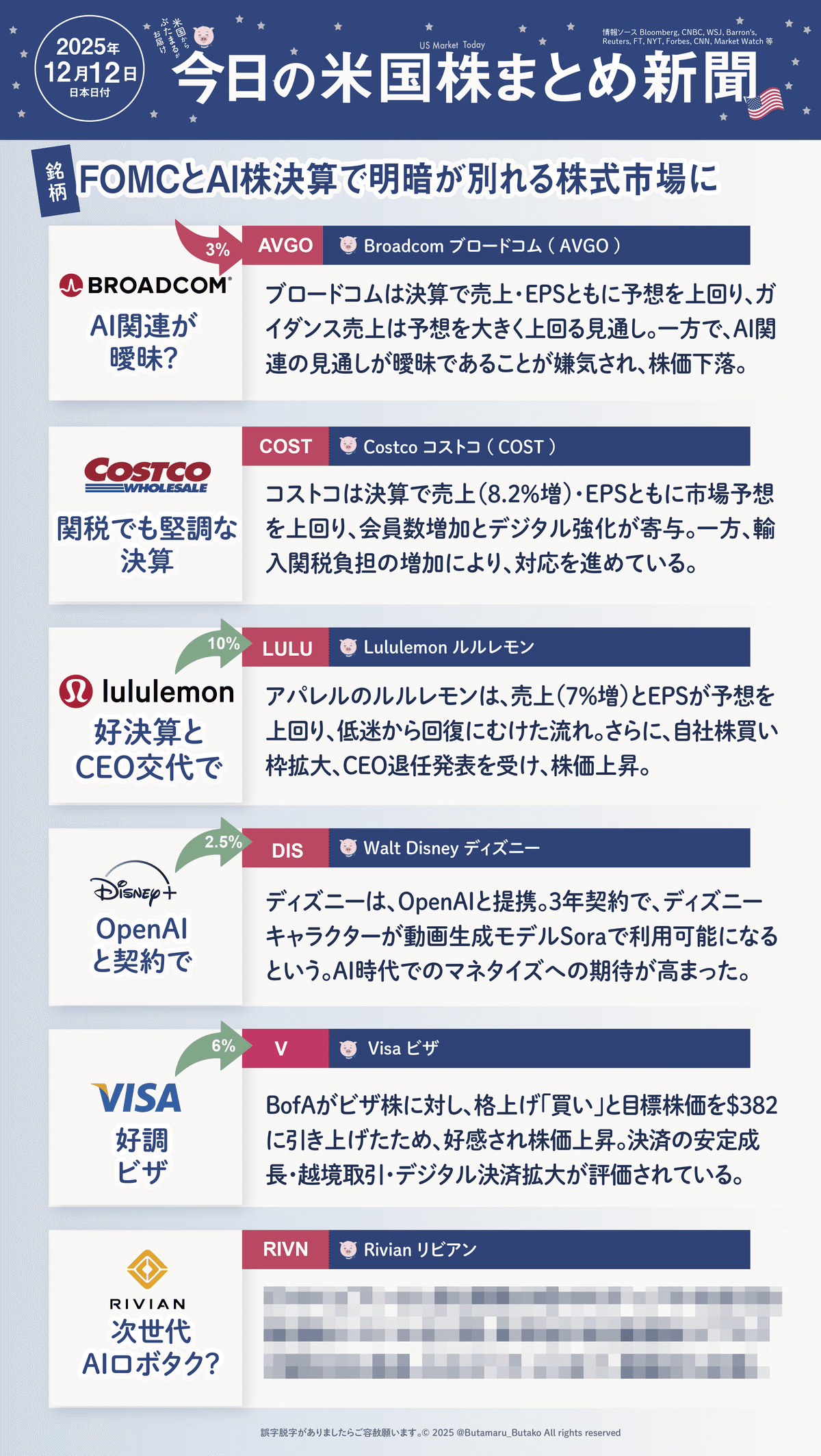 今日の米国株式市場新聞 - 市場は真っ二つに分かれる（2025年12月12日の決算の解説含む）投資家初心者〜上級者｜ぶたまる (米国株投資 )