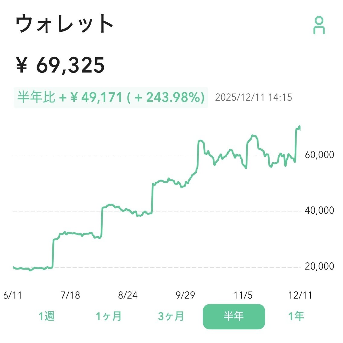 数字に弱い40代ママ、仮想通貨を半年続けたらこうなりました📈｜noa_happy_life