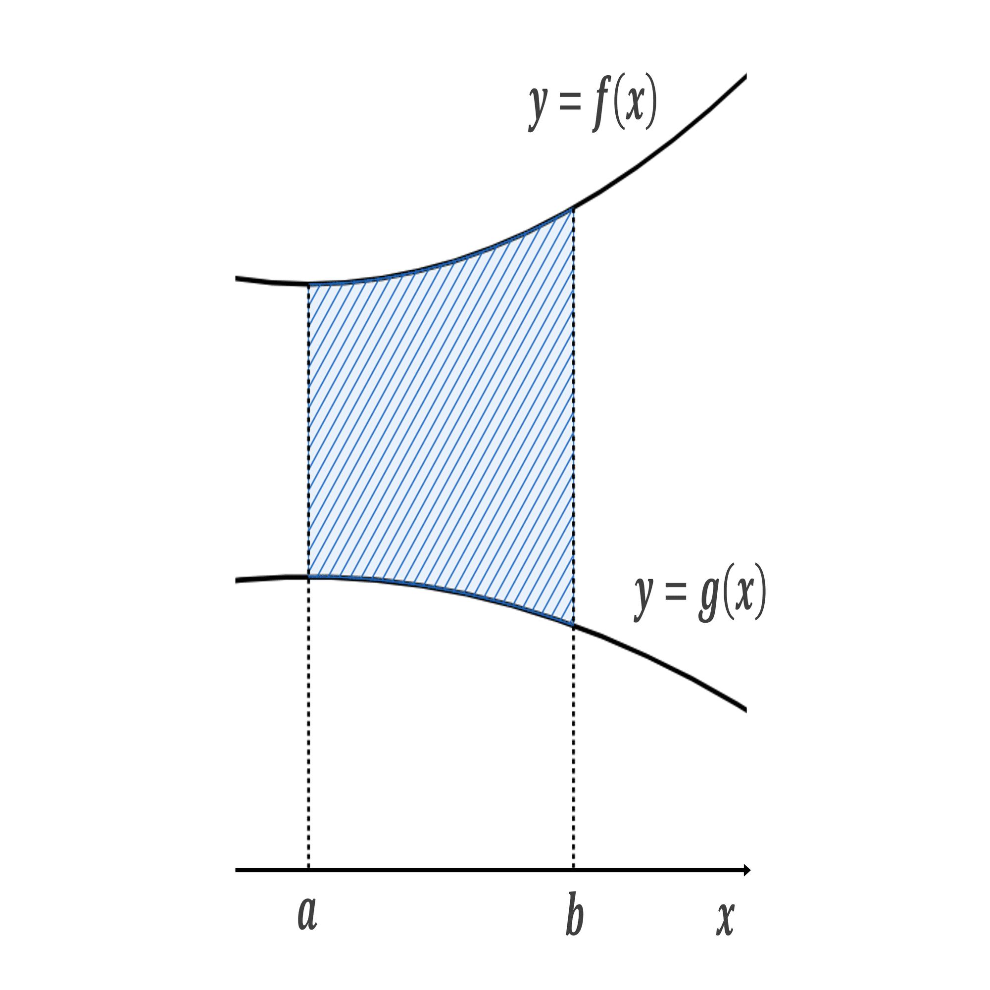 数学Ⅱ＿第6章＿微分法・積分法 No.20｜学びなおしの高校数学