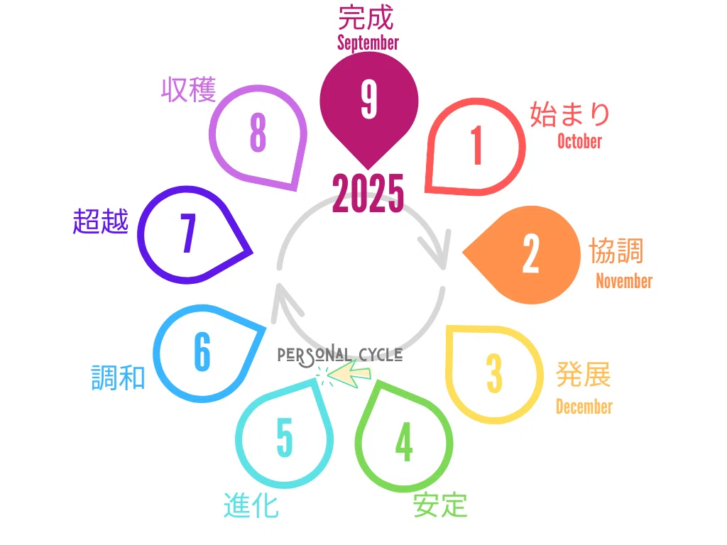 【お取引き中】運命を変える7つの学びのステージ 運命を変える7つの学びのステージ―幸せに向かう心のレッスン