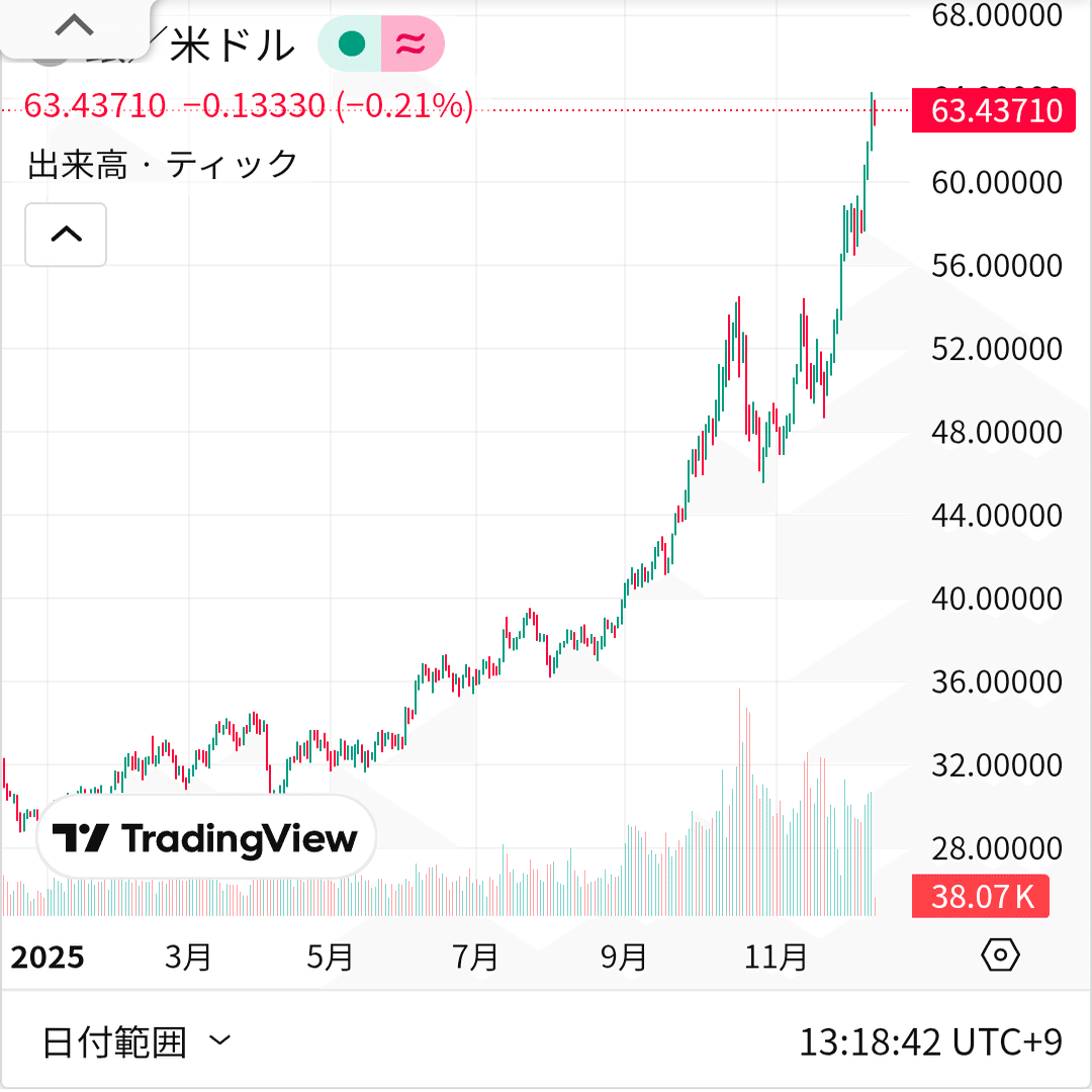 時代はシルバー｜紅葉ももな
