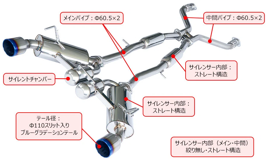 5本セット 5速測定によるデモカーRZ34 NISMO フェアレディZが530psオーバー
