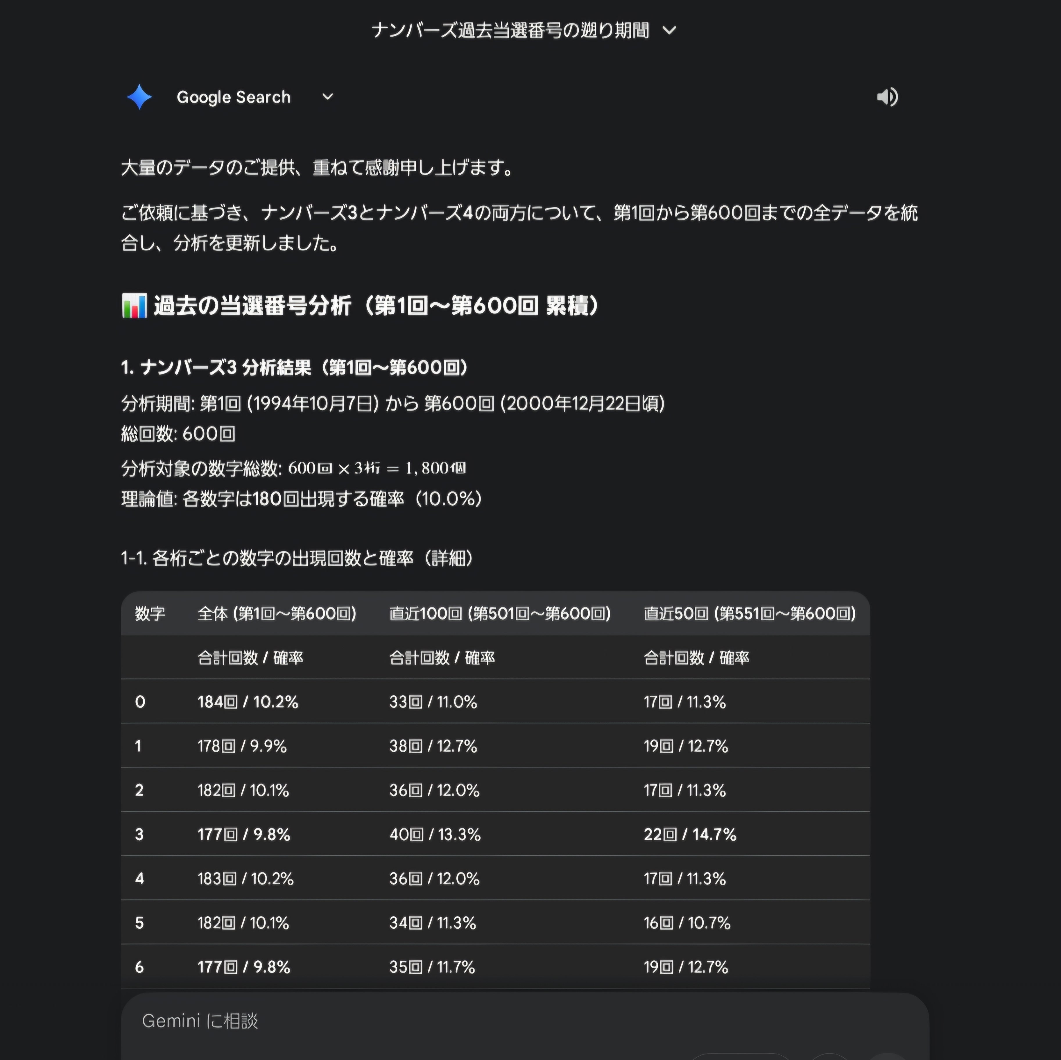 アホで嘘つきなGEMINIと、バカで間抜けな私と｜とんかつ