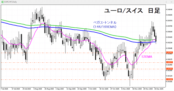利下げは続くのか？打ち止めか？2026年新FRBの動き｜セントラル短資FX