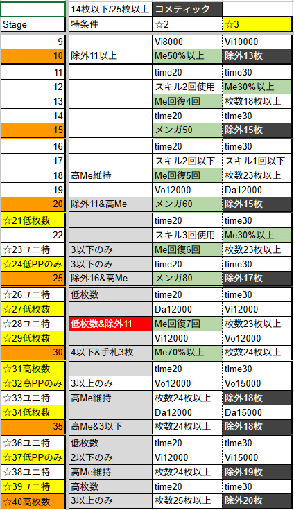 掘り出せチャレンジツアー鉱脈～コメティック編｜くれっく