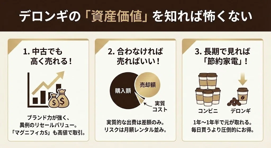 デロンギのコーヒーメーカーで後悔する人の共通点は？「買っては