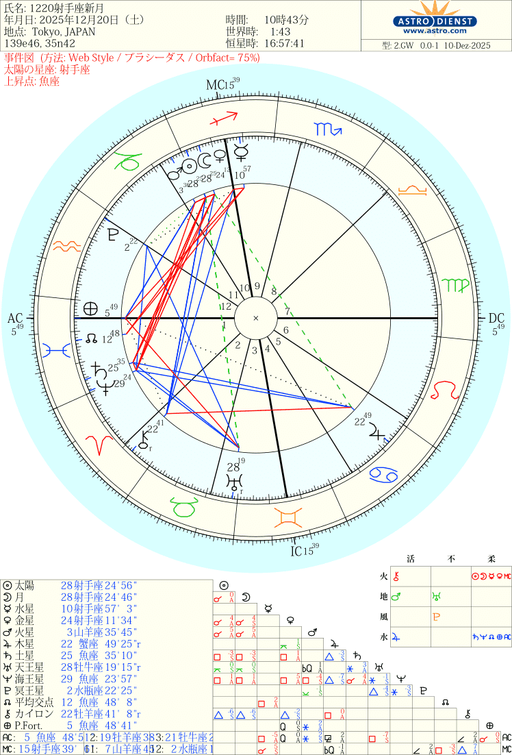 12/20 射手座 新月｜ショーコの宙(そら)模様