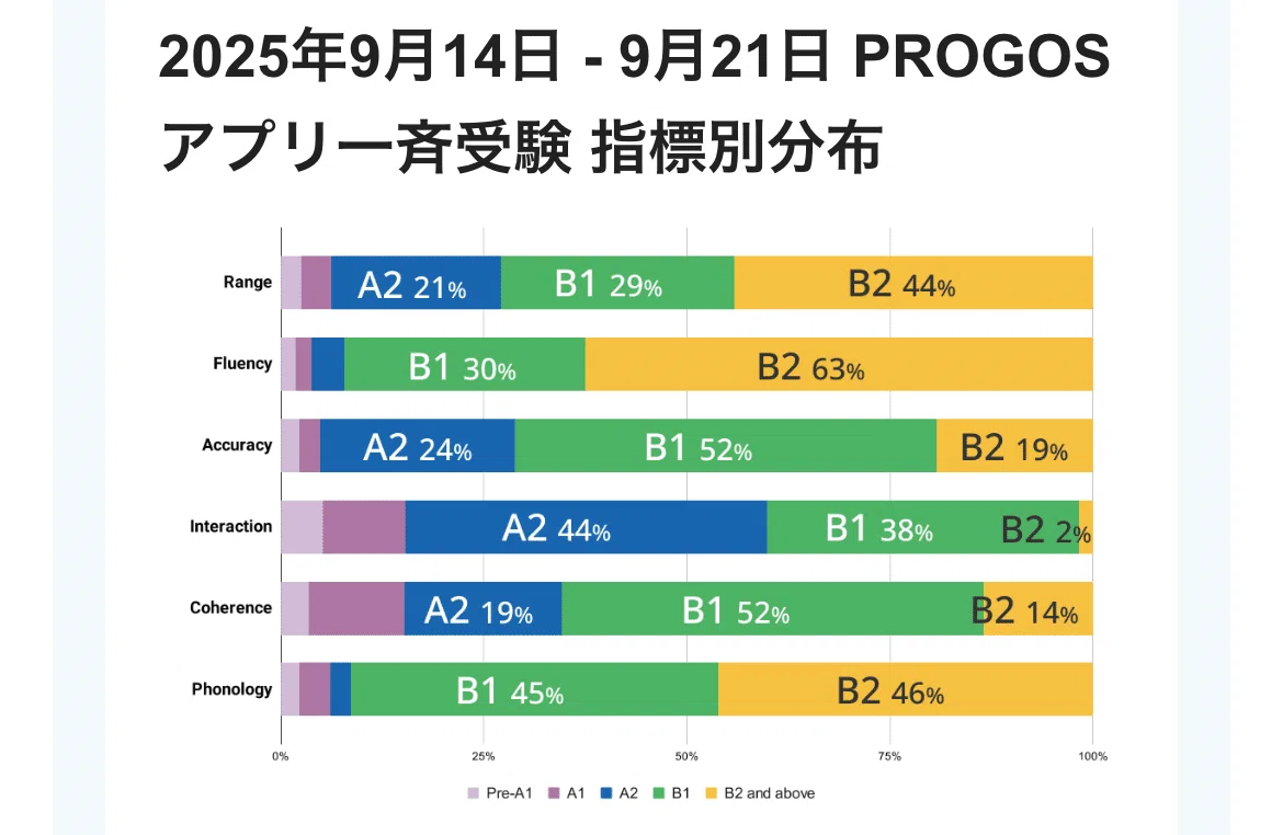 [A1 → B2 in 6 Months] What I Did When I Didn't Even Know What CEFR Was ...