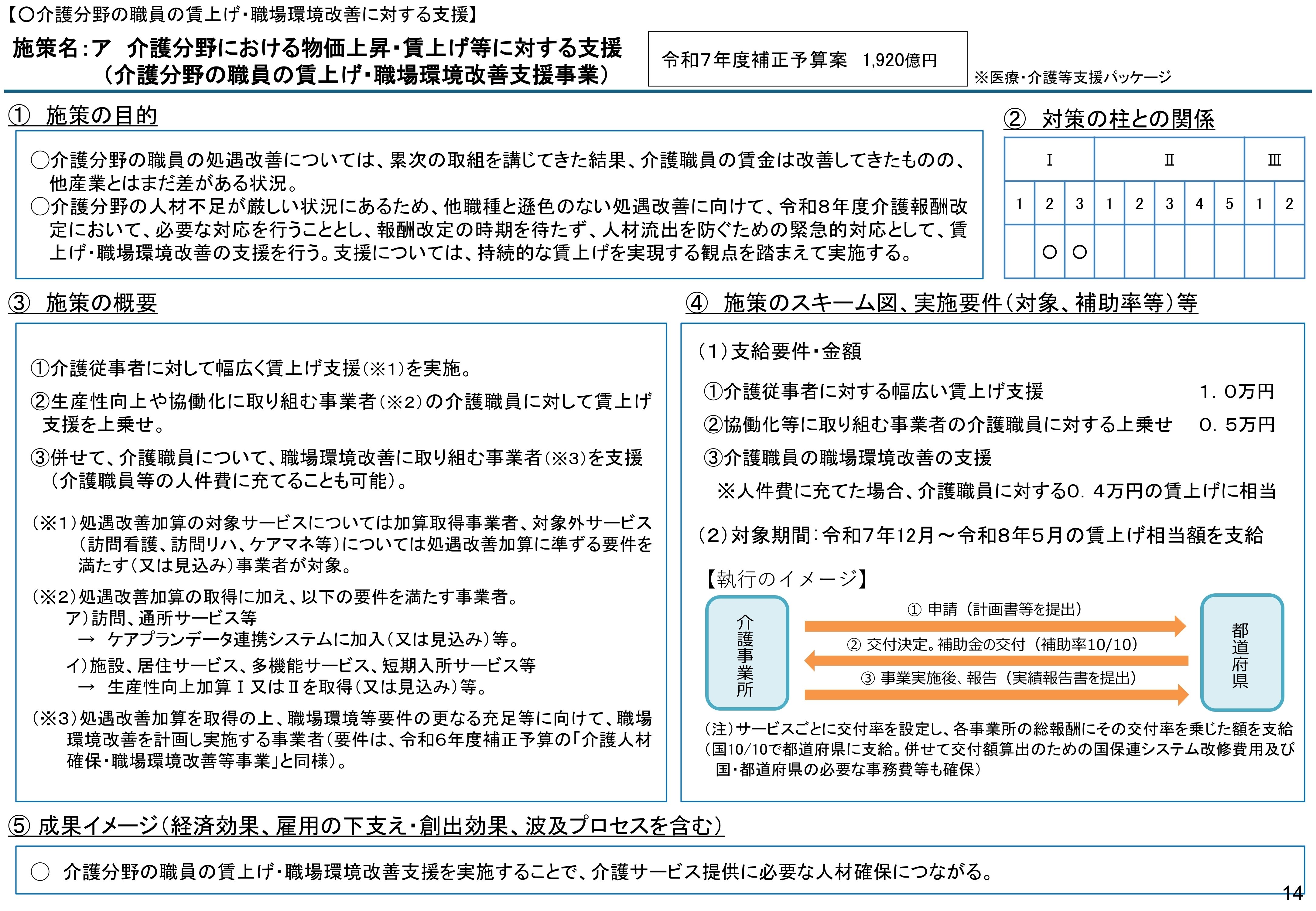 令和8年度介護報酬改定案を提示、処遇改善加算の対象サービス・要件を