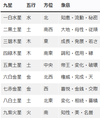 九星干支の計算原理と実用性九星干支データベース完全解説 ”200年分の