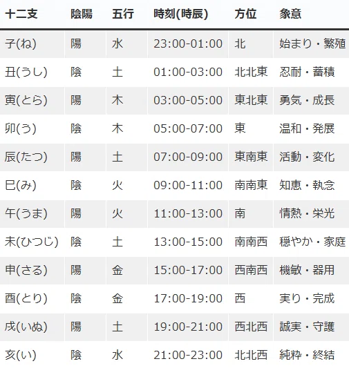 九星干支の計算原理と実用性九星干支データベース完全解説 ”200年分の