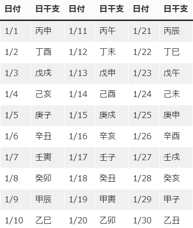 九星干支の計算原理と実用性九星干支データベース完全解説 ”200年分の