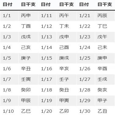 九星干支の計算原理と実用性九星干支データベース完全解説 ”200年分の