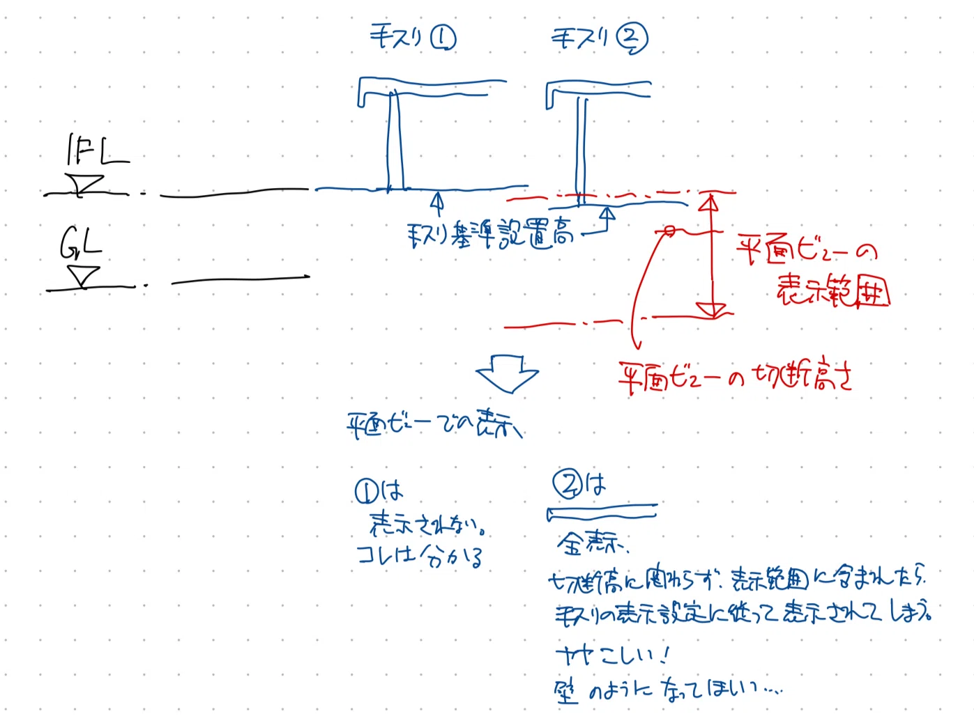 手すりの（上手くいかなかった）平面表示について｜ArchiCAD on Mac