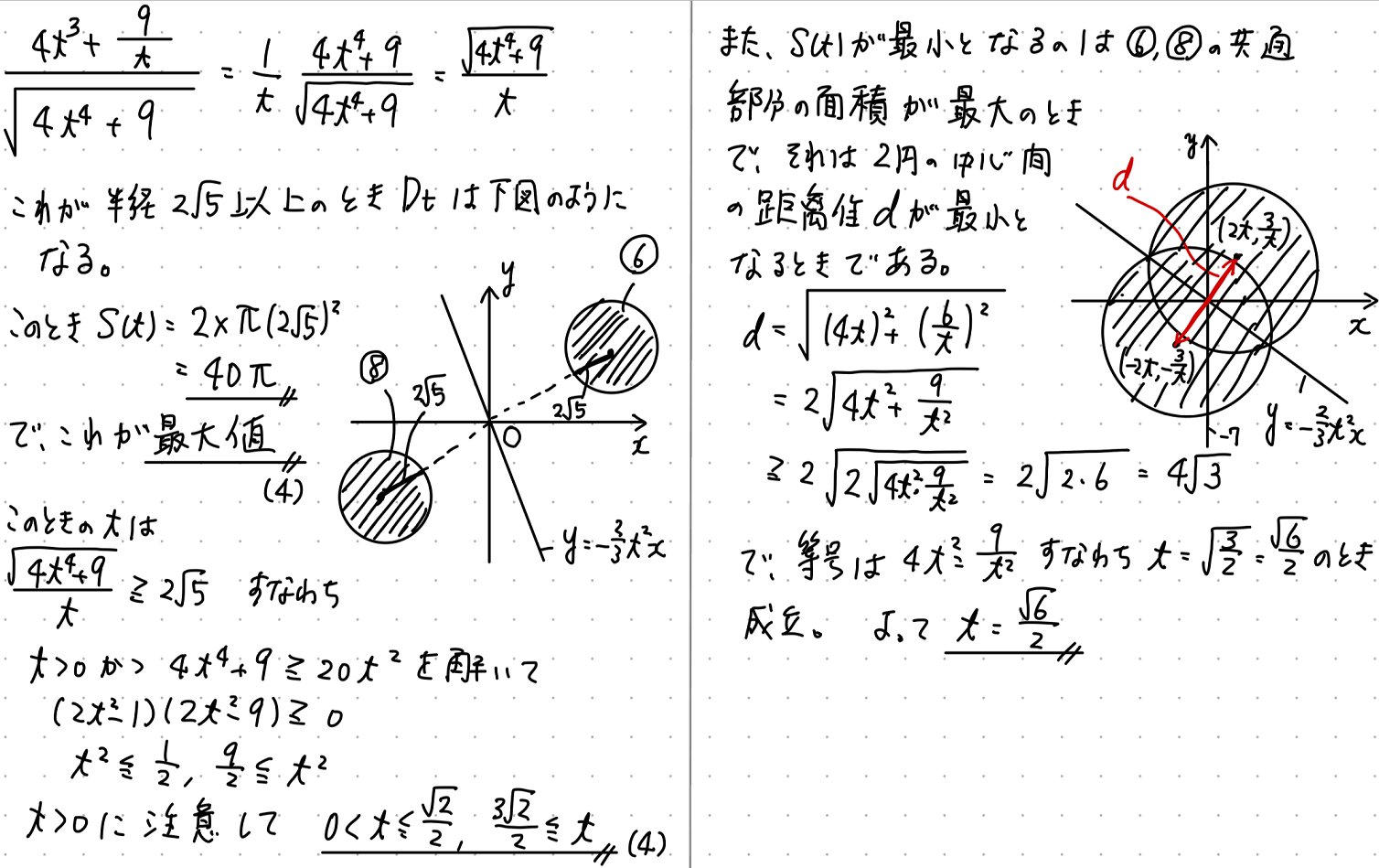 はら様　画像1枚目5点　2枚目2点　3枚目4枚目　各1点　合計9点ご確認ください Piece CHECK(2025-87) 領域の面積の最大・最小｜東大数学9割のKATSUYA