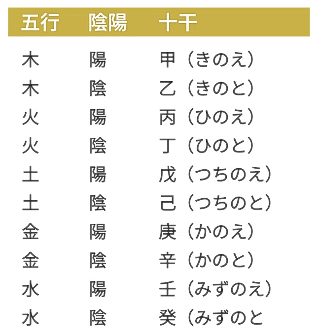 四柱推命の基本のき①】｜森島みんと｜四柱推命（子平推命）｜自分の
